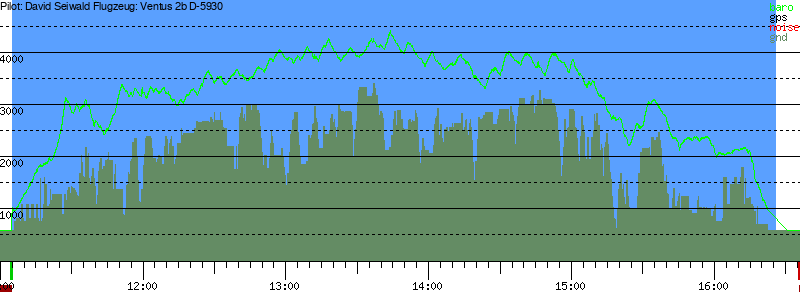 Barometer